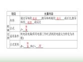 北师大版九年级物理全一册第12章欧姆定律一学生实验 探究——电流与电压电阻的关系课件