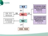 人教版初中物理九年级全册 第十六章 《电压 电阻》（单元复习）课件