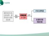 人教版初中物理九年级全册 第十七章 《欧姆定律》（单元复习）课件