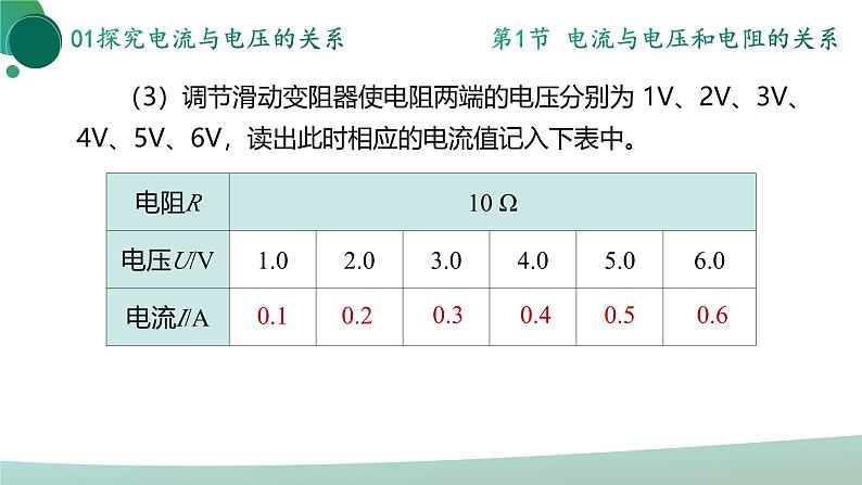 人教版初中物理九年级全册 第十七章 《欧姆定律》（单元复习）课件08