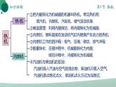 人教版初中物理九年级全册 第十四章 《内能的利用》（单元复习）课件