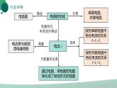 人教版初中物理九年级全册 第十五章 《电流和电路》（单元复习）课件