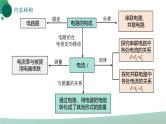 人教版初中物理九年级全册 第十五章 《电流和电路》（单元复习）课件