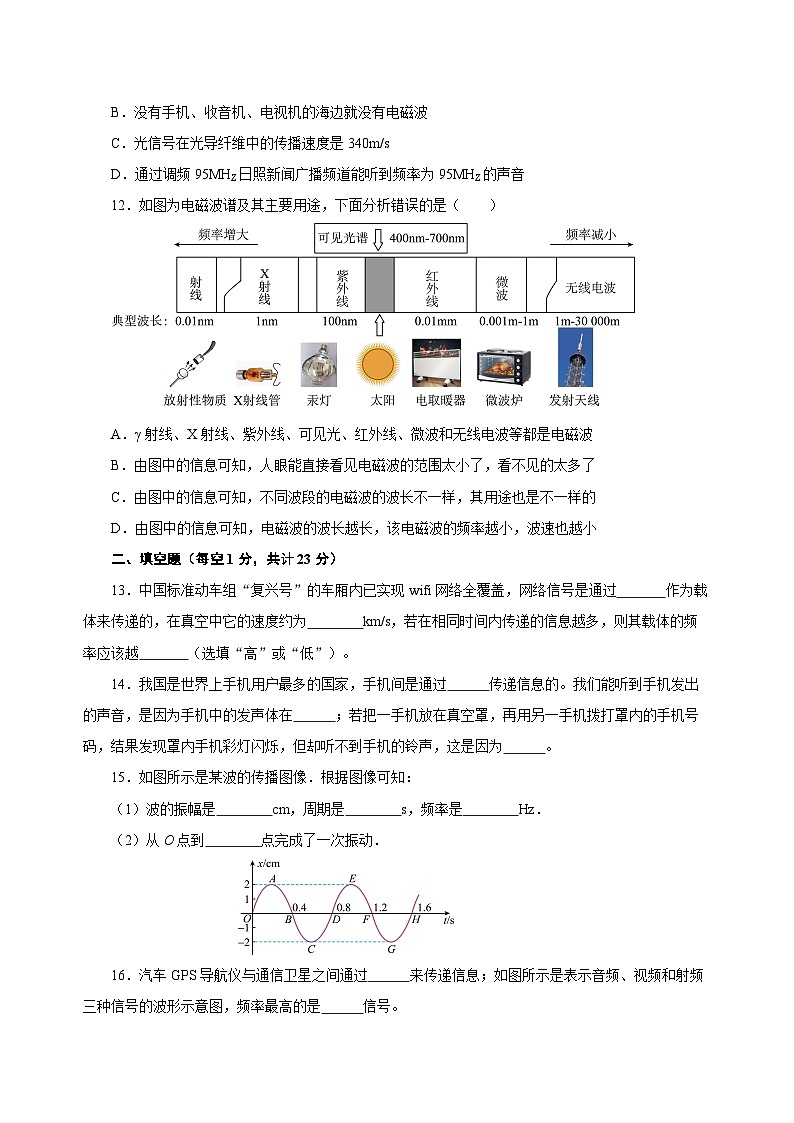人教版初中物理九年级全册 第二十一章 《信息的传递》单元测试卷【原卷版】+【解析版】03