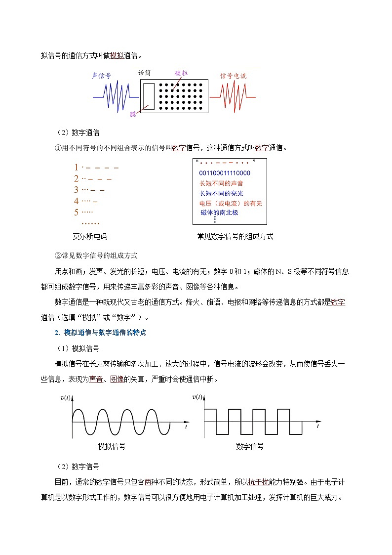 人教版初中物理九年级全册 第二十一章 《信息的传递》知识清单（学生版）+（教师版）03