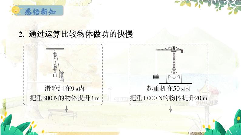 粤沪版物理九年级上册 第11章 11.2 怎样比较做功的快慢 PPT课件05