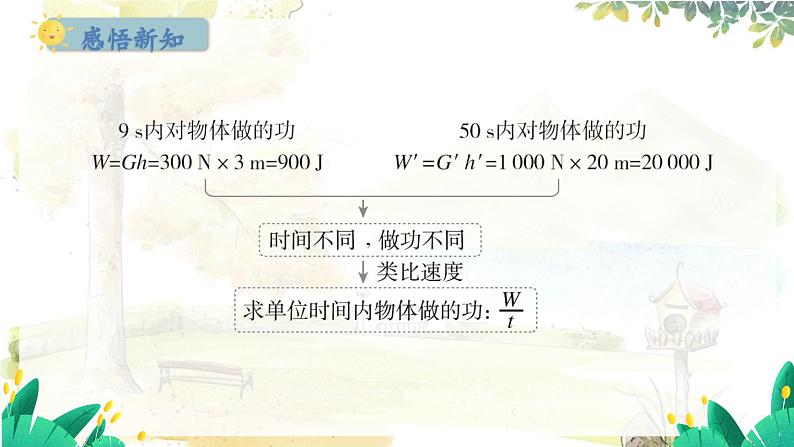 粤沪版物理九年级上册 第11章 11.2 怎样比较做功的快慢 PPT课件06