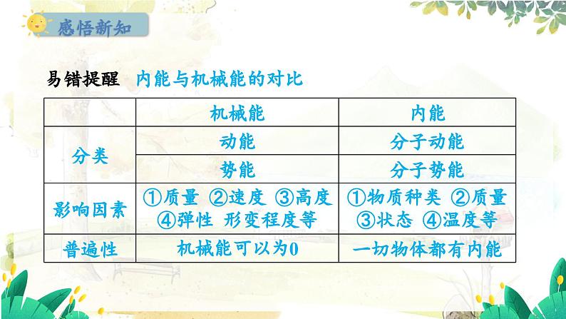 粤沪版物理九年级上册 第12章 12.1 认识内能 PPT课件第6页