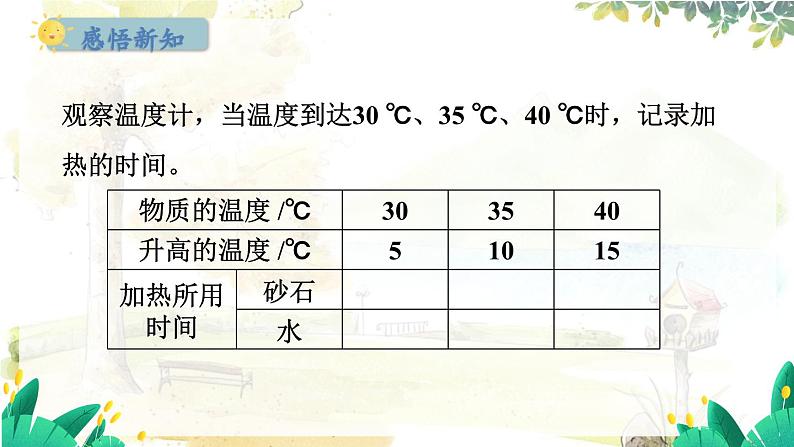 粤沪版物理九年级上册 第12章 12.3 研究物质的比热容 PPT课件第4页