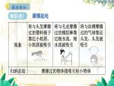粤沪版物理九年级上册 第13章 13.1 从闪电谈起 PPT课件