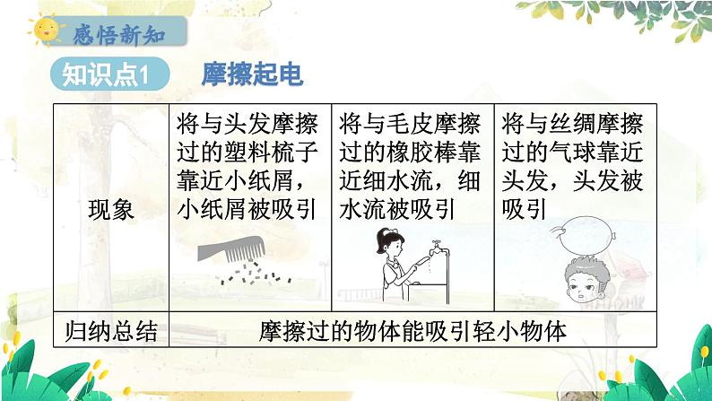 粤沪版物理九年级上册 第13章 13.1 从闪电谈起 PPT课件02