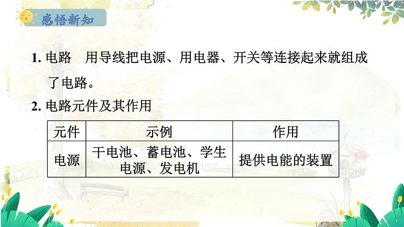 粤沪版物理九年级上册 第13章 13.2 电路的组成和连接方式 PPT课件04