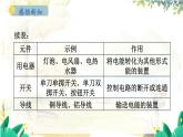 粤沪版物理九年级上册 第13章 13.2 电路的组成和连接方式 PPT课件