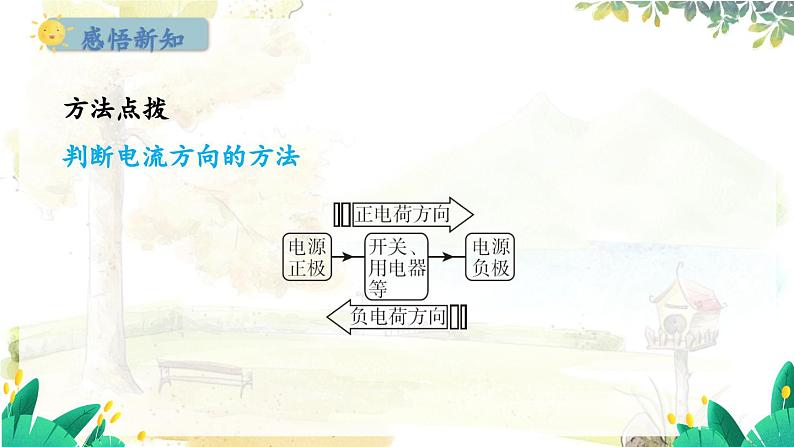 粤沪版物理九年级上册 第13章 13.3 怎样认识和测量电流 PPT课件04