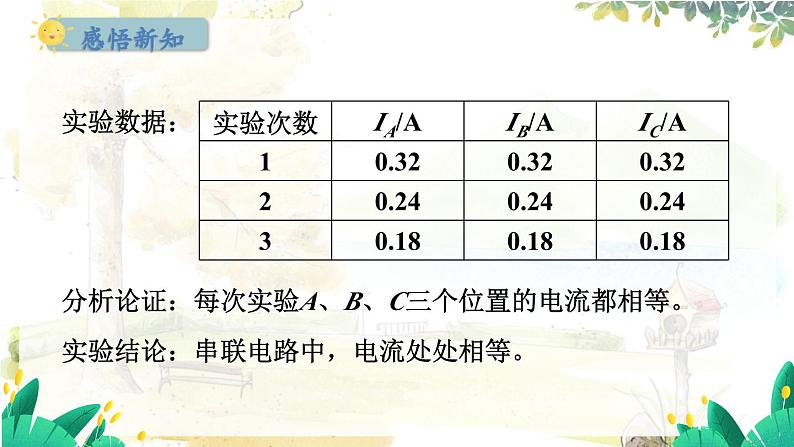 粤沪版物理九年级上册 13.4 探究串、并联电路中的电流 PPT课件04