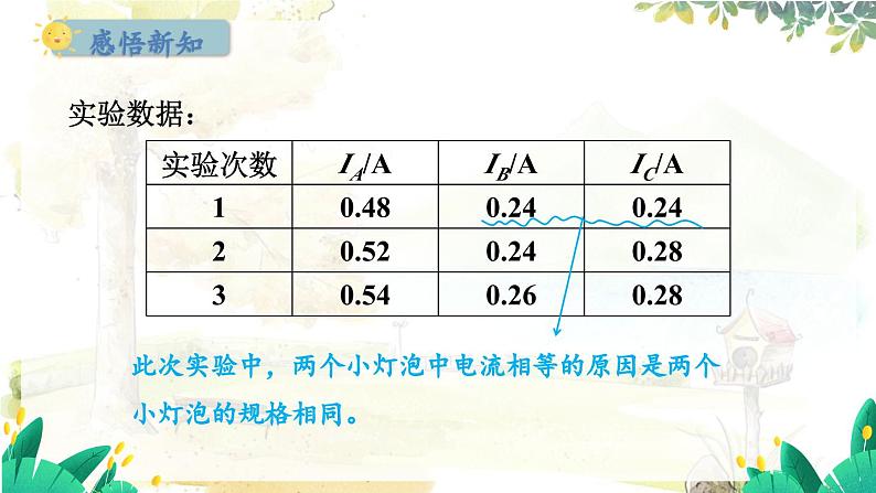 粤沪版物理九年级上册 13.4 探究串、并联电路中的电流 PPT课件08