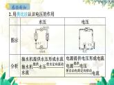 粤沪版物理九年级上册 第13章 13.5 怎样认识和测量电压 PPT课件