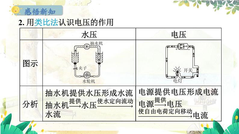 粤沪版物理九年级上册 第13章 13.5 怎样认识和测量电压 PPT课件04