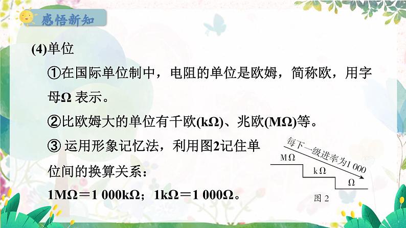 粤沪版物理九年级上册 第14章 14.1 怎样认识电阻 PPT课件04