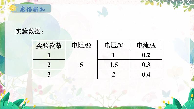 粤沪版物理九年级上册 第14章 14.2 探究欧姆定律 PPT课件04