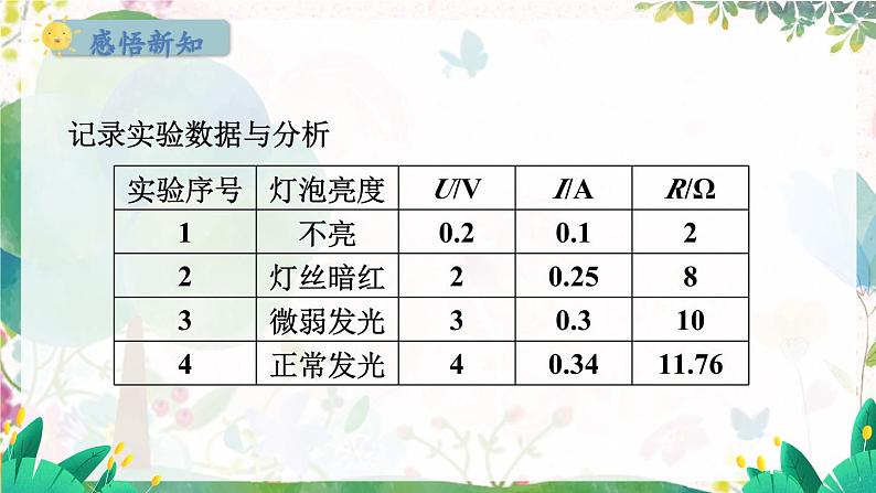 粤沪版物理九年级上册 第14章 14.3 欧姆定律的应用 PPT课件04