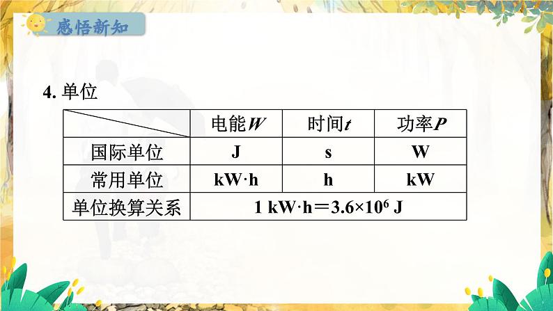 粤沪版物理九年级上册 第15章 15.2 认识电功率 PPT课件03