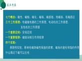 人教版初中物理九年级全册 第二十章 《电与磁》（单元复习）课件