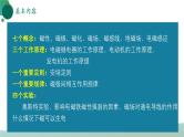 人教版初中物理九年级全册 第二十章 《电与磁》（单元复习）课件