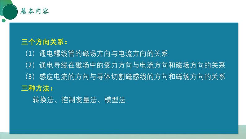 人教版初中物理九年级全册 第二十章 《电与磁》（单元复习）课件03