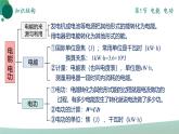 人教版初中物理九年级全册 第十八章 《电功率》（单元复习）课件