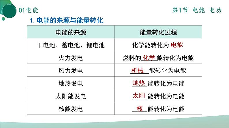 人教版初中物理九年级全册 第十八章 《电功率》（单元复习）课件06