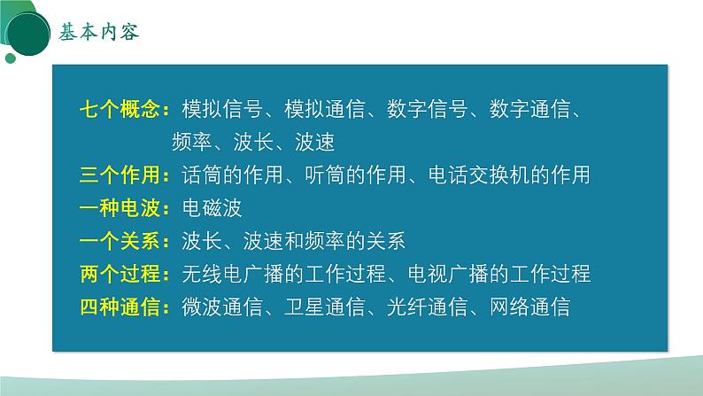 人教版初中物理九年级全册 第二十一章 《信息的传递》（单元复习）课件02