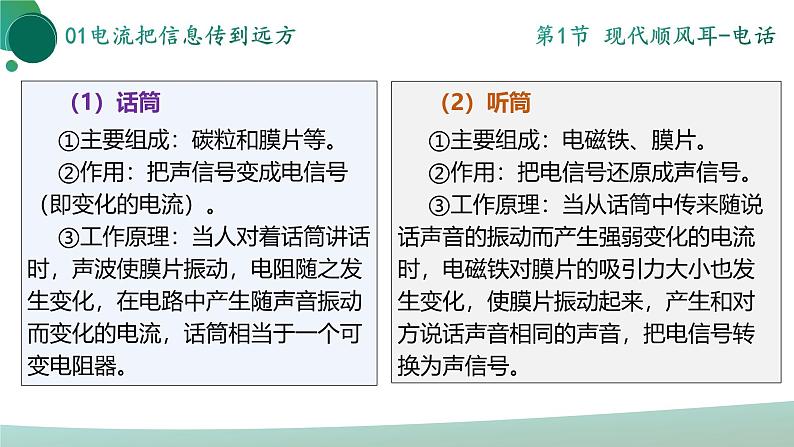 人教版初中物理九年级全册 第二十一章 《信息的传递》（单元复习）课件08