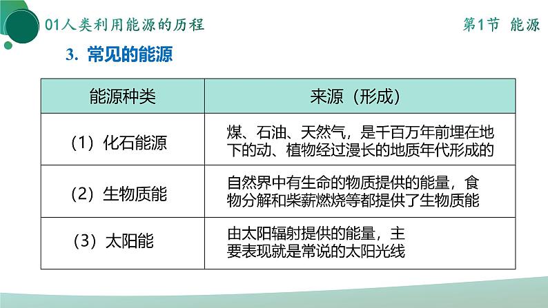 人教版初中物理九年级全册 第二十二章 《能源与可持续发展》（单元复习）课件08