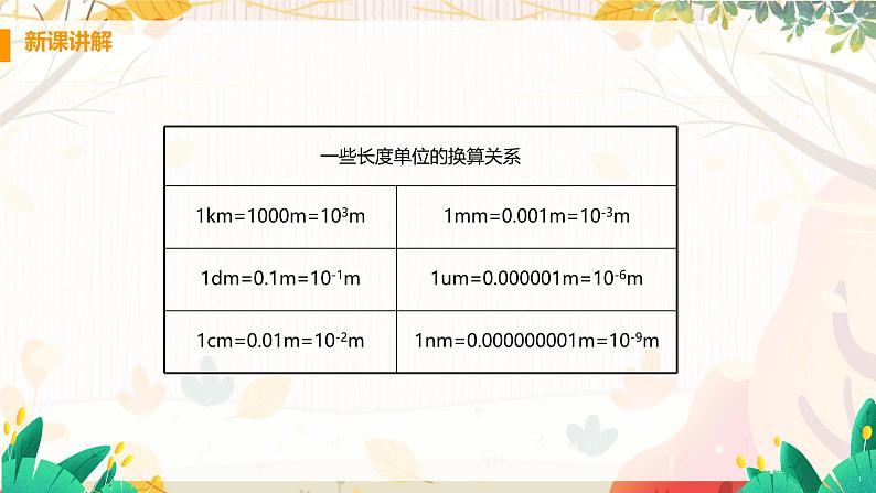 【沪粤2024版】八上物理 第1章 1.2 测量长度和时间 PPT课件+教案+练习06