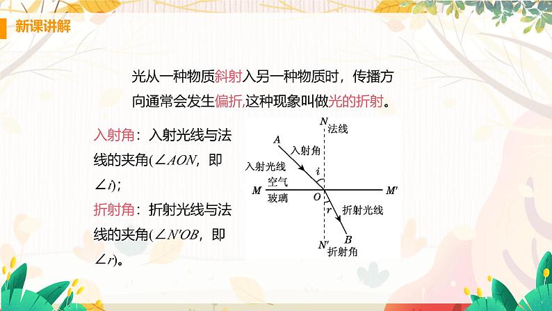 【粤沪2024版】八上物理 第3章 3.4 探究光的折射规律 PPT课件+教案+练习05