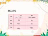 【粤沪2024版】八上物理 第4章 4.2 探究汽化和液化的特点 PPT课件+教案+练习