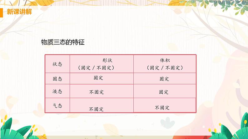 【粤沪2024版】八上物理 第4章 4.2 探究汽化和液化的特点 PPT课件+教案+练习05