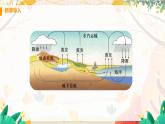 【粤沪2024版】八上物理 第4章 4.5 水循环与水资源 PPT课件+教案+练习