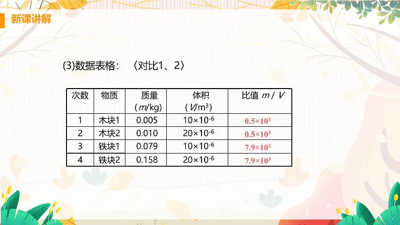 5.2  探究物质的密度第7页