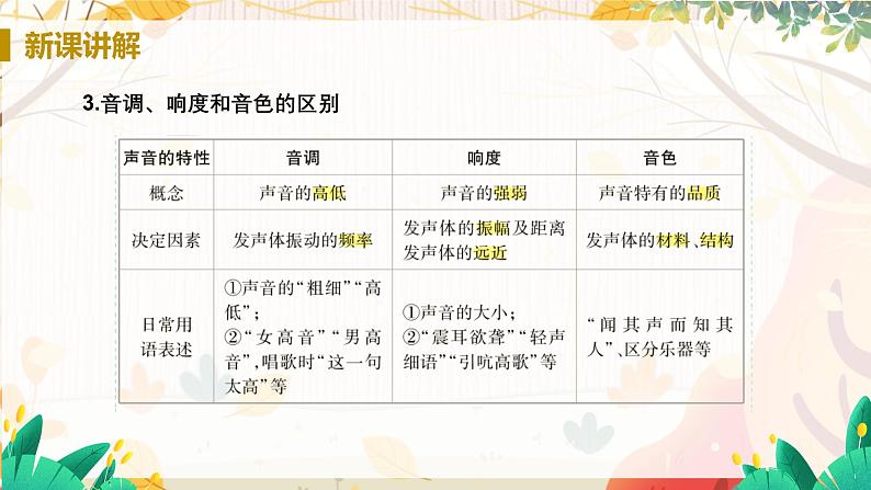 【人教2024版】八上物理 第2章 第2节   声音的特性（课时2） PPT课件+教案+练习08