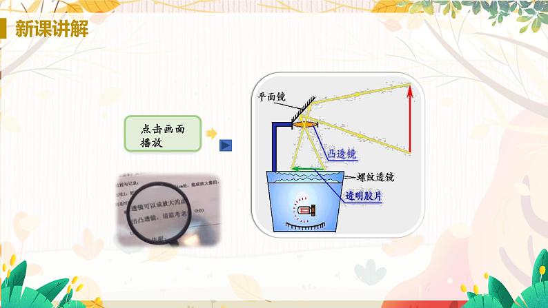 【人教2024版】八上物理 第5章 第3节   凸透镜成像的规律（课时2） PPT课件+教案+练习06