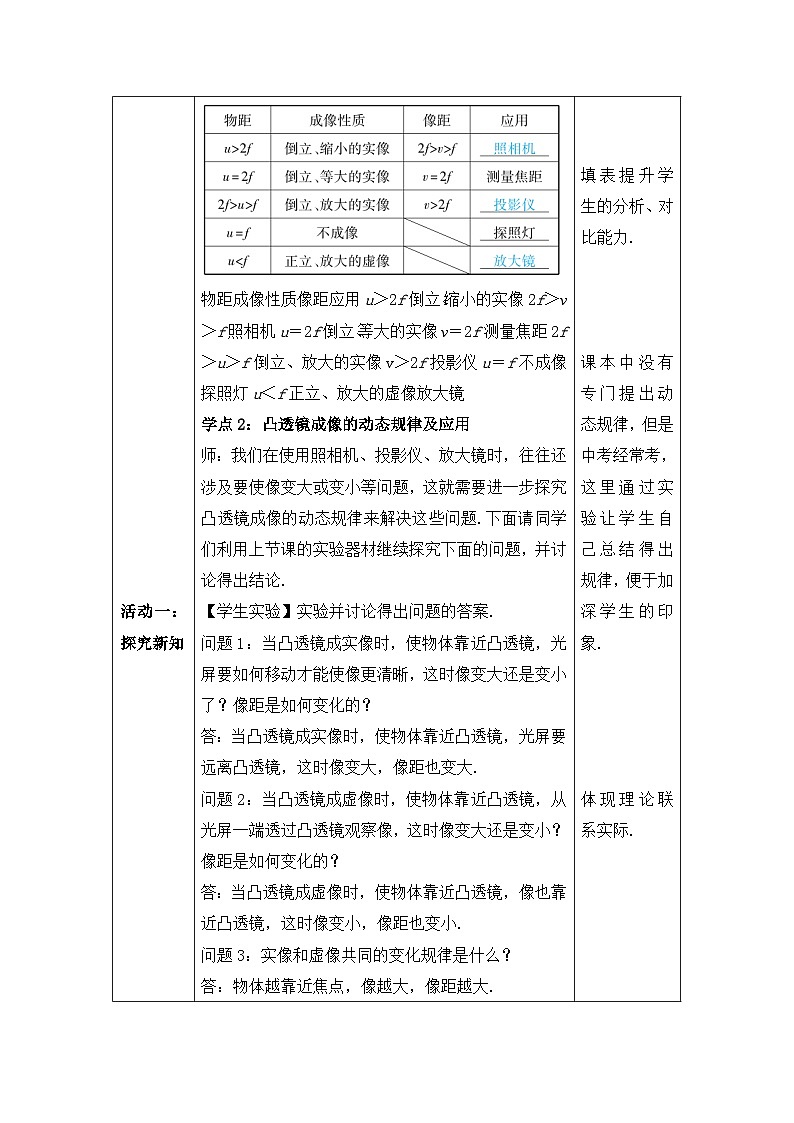 【人教2024版】八上物理 第5章 第3节   凸透镜成像的规律（课时2） PPT课件+教案+练习02