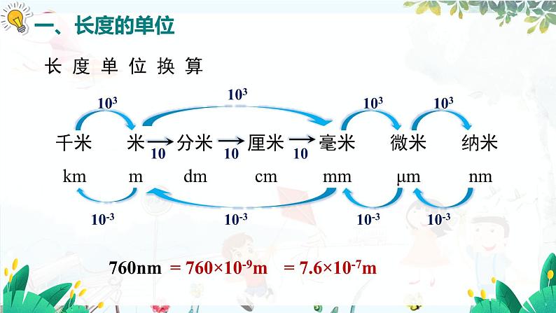 人教[2024版]物理八年级上册 第1单元 第1节  第1课时  长度的单位和测量 PPT课件06