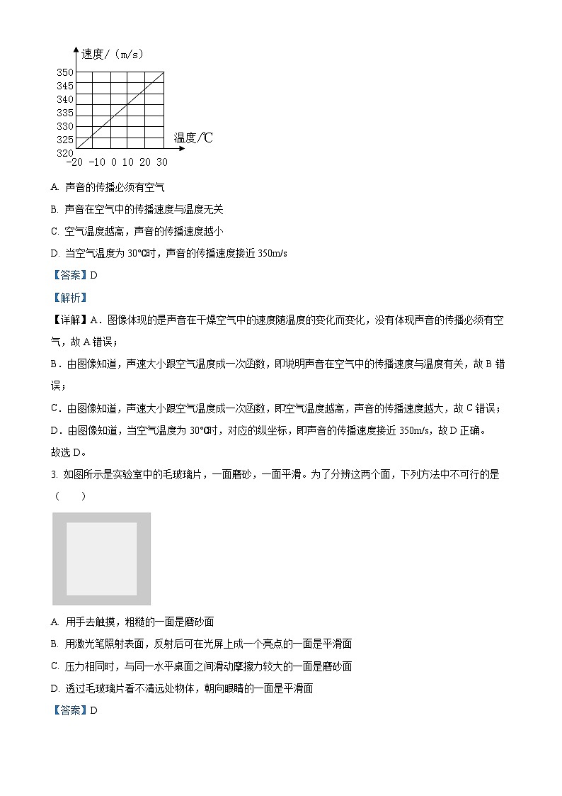 2024年山东省滕州市中考一模物理试题（原卷版+解析版）02