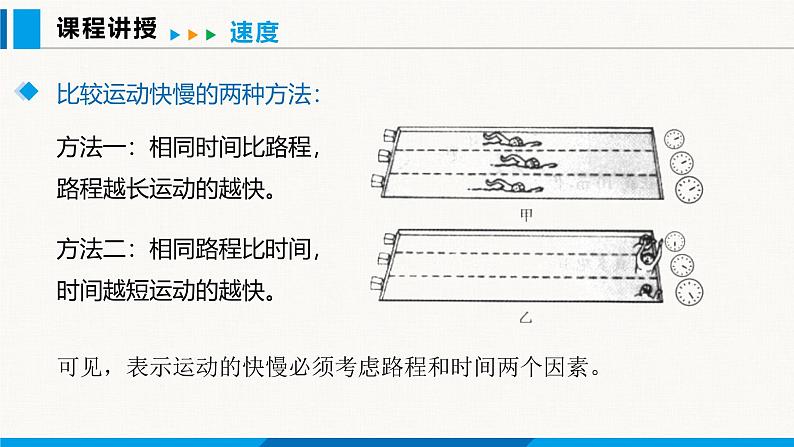 人教版（2024）八年级物理上册课件 1.3 运动的快慢第1课时05