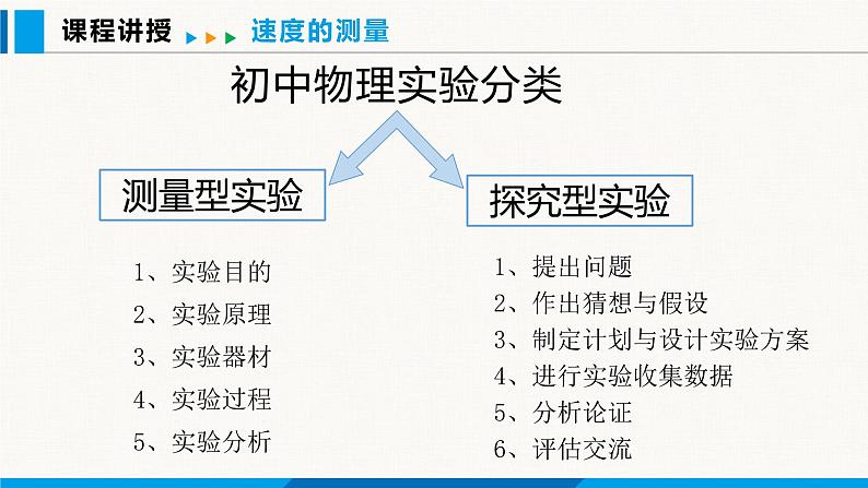 人教版（2024）八年级物理上册课件 1.4 速度的测量04