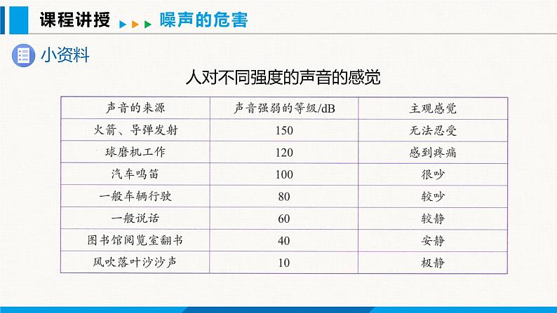 人教版（2024）八年级物理上册课件 2.4 噪声的危害和控制06