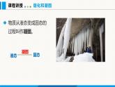 人教版（2024）八年级物理上册课件 3.2 熔化和凝固