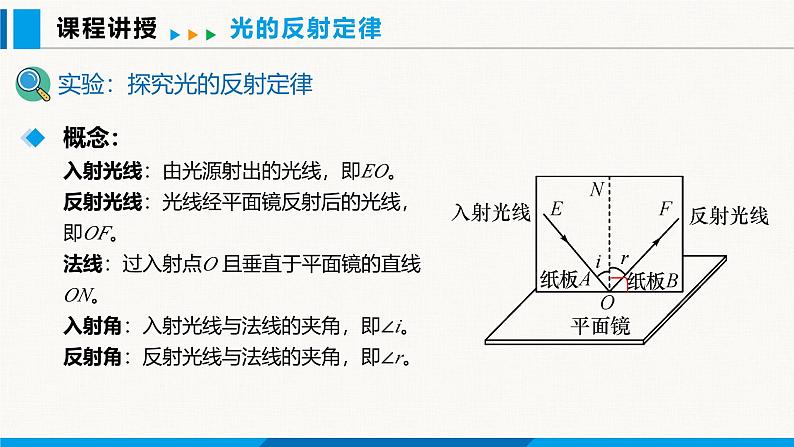 人教版（2024）八年级物理上册课件 4.2 光的反射 第1课时04